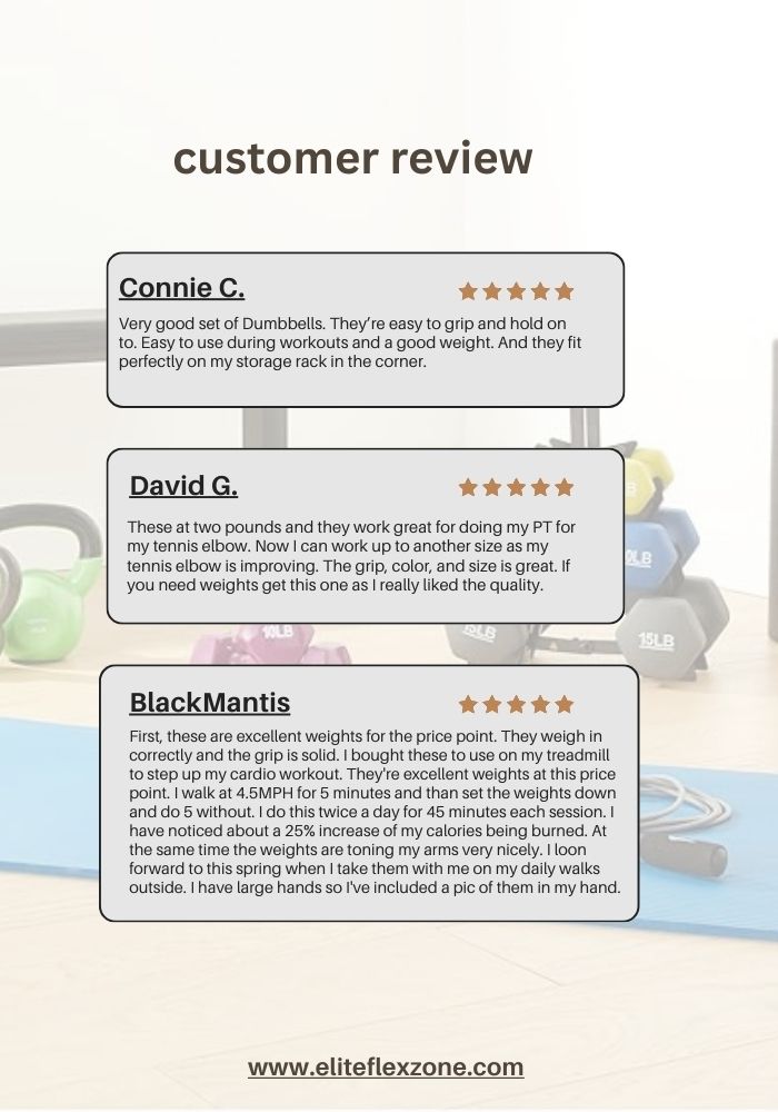The image displays three customer reviews for a set of Neoprene Dumbbells.